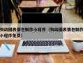 湘阴狗动图表情包制作小程序（狗动图表情包制作小程序免费）